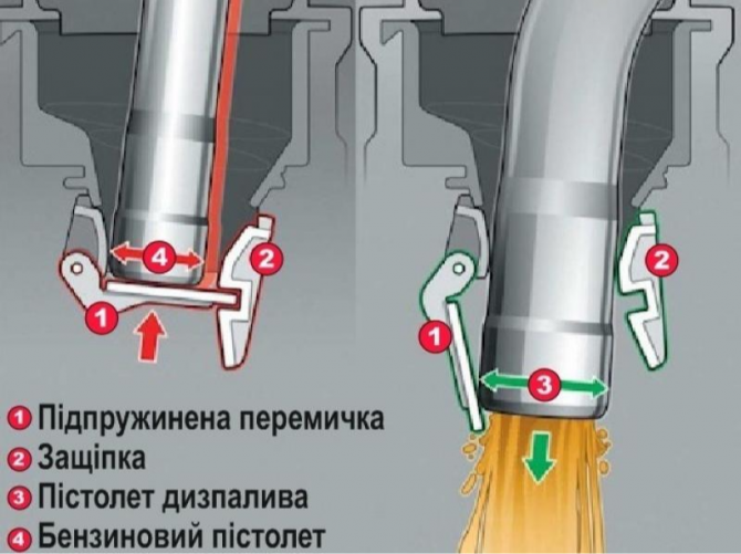 Перехідник для заправки дизелем (адаптер горловини паливного бака) Ивано-Франковск - изображение 2